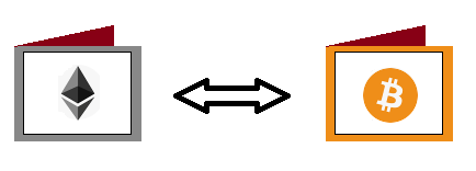 bitcoin wisselen of converteren