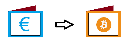 van euro naar btc
