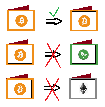 schrijf over naar juiste wallets